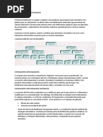 Industria de Los Fertilizantes