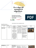 Cuadro Comparativo-Etapas de La Independencia de México