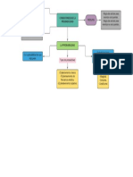 Mapa Conceptual Capitulo Cuatro