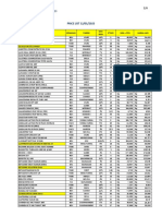 Andalus DATA TERBARU 12 JANUARI 2023