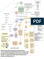 Colecistitis Mapa Mental