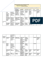 Planificacion Del Mes de Septiembre 2022-2023