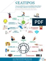 Resumen - 9 Eneatipos - v1 - C