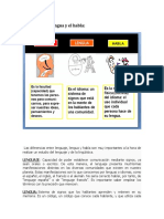 El Lenguaje, La Lengua y El Habla:: LENGUAJE: Capacidad de Poder Establecer Comunicación Mediante Signos, Ya