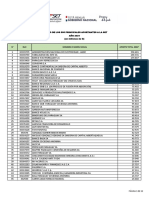 Contribuyentes Con Mayores Aportes de La SET - Año 2021