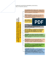 Código Orgánico de La Función Judicial Cuadro y Analisis