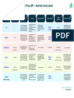 Kotlin Flow API - Android Cheat Sheet 1.1 - Feb 2022