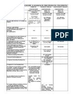 Tax Table Corporations 2022