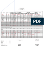 Anchorage Position & Berthing Plan July 19th, 2018