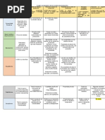 Cuadro Comparativo Los Modos de Produccion