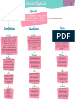 Mapa Conceptual Investigación