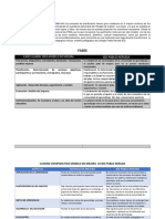 Cuadro Comparativo Modelos de Innovación