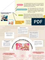 Lluvia de Ideas de Depilación