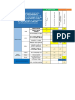 Matriz de Eia