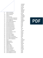 Investment Keywords July 26