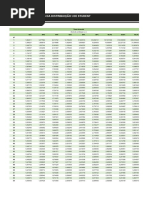 Tabela de Valores Críticos Da Distribuição T-Student Por Nível de Confiança