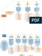 Esquema Redaccion