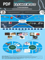 Infografía de Polímeros y Biopolímeros