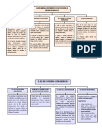 Mapas de Sociales