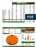 Resumen de Mercado BVC Semana Culminada Al 24/02/2023