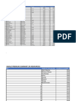 Zam Auto Premium Summary