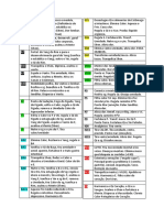 Lista de Canais Importantes