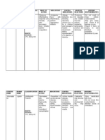 Generic Name Brand Name Classification Mode of Action Indications Contra-Indications Adverse Reactions Nursing Responsibilities