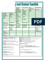 Proficiency Cheat Sheets