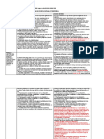 Cambios Incorporados Por El DS 023-2017-EM