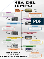 Historia de La Computadora