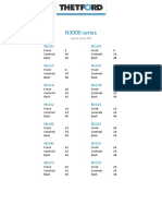 N3000 Series: Spare Part List