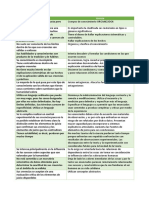 Cuadro Comparativo Sentido Comun-Ciencia