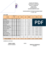 2nd Periodical Test Result in AP 4