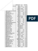 Stok Obat pra-ED April 2023-Maret 2024