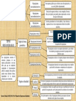 Mapa Conceptual Tipos de Organigramas