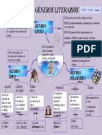 Mapa Conceptual Del Genero Dramatico 3