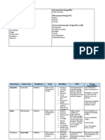 Medication Information