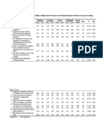 Sample Table Cont Pangmahabang Contents NG Table