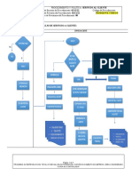 Manual de Proceso de Servicio A Cliente