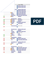 DBMS List