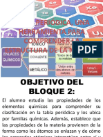 Bloque 2 Tabla Periodica y Enlace Quimico