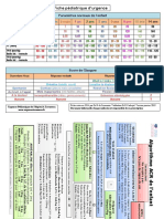 Fiche Poche Pédiatriques Durgence HPL Trousseau PDF