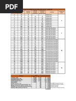 Plan de Crianza Cobb 500 X 500 Pollos