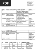 Plan de Asesoría y Seguimiento A Proyectos Integradores