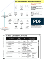 Birth Control Guide