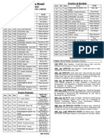 2023-01-10 - Lista de Batismos e Diversos - Sorocaba - v2.0