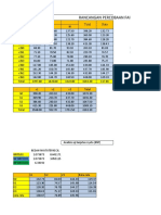 Rancob Faktorial 2 Faktor Irfan