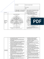 Synthesis of TN Theories and Models