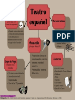 Leso Mapa Conceptual - Teatro