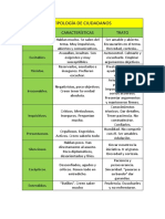 Tipología de Ciudadanos